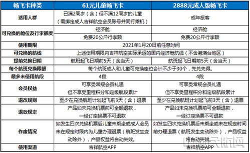 吉祥航空两款全新客票产品今日10点开售