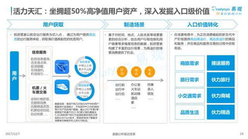 2017在线交通预订市场专题分析